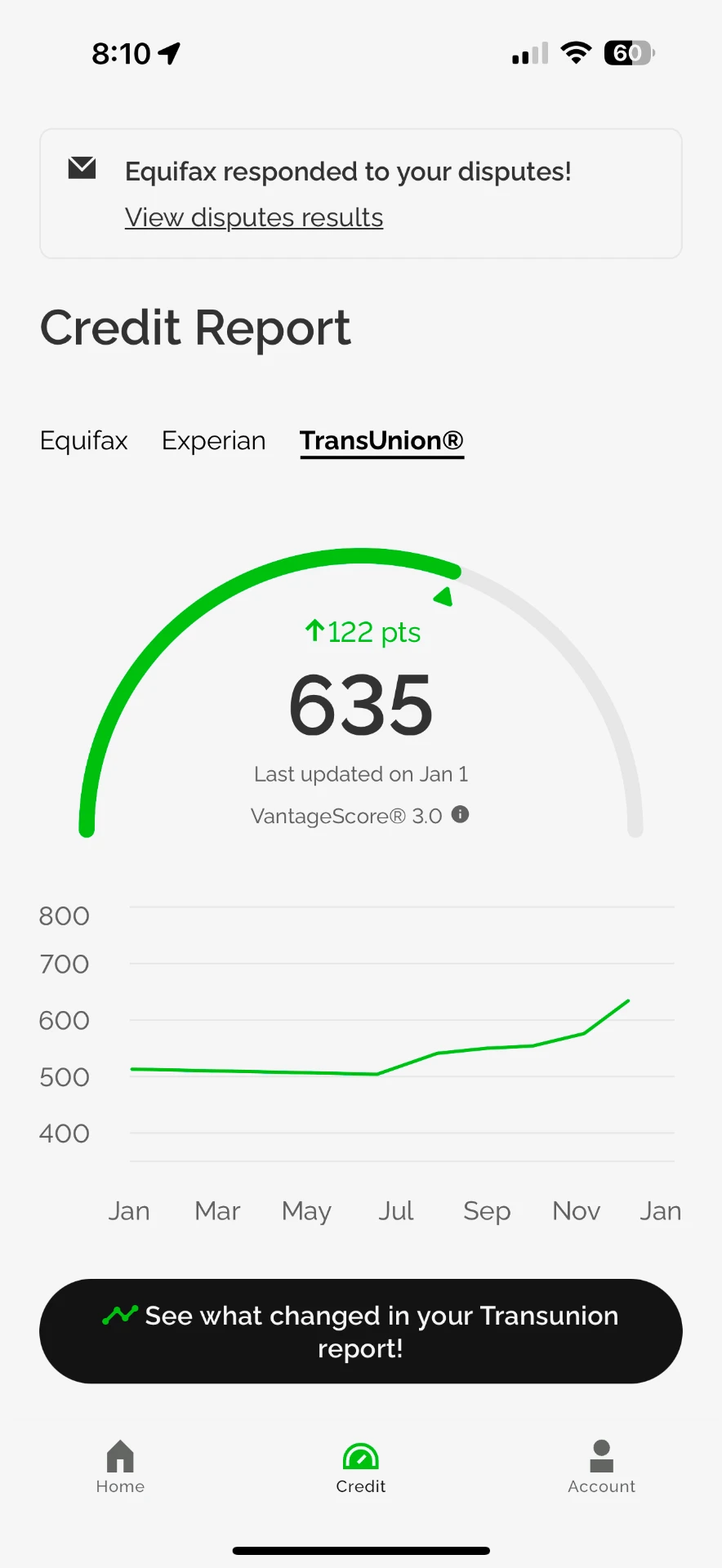 TransUnion report showing a 635 score, up 122 points, after dispute responses